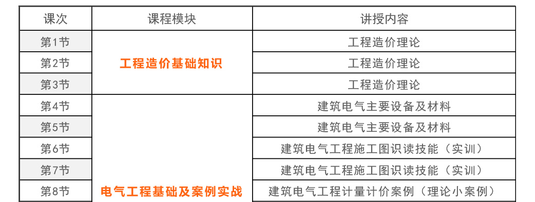 深圳安装造价培训学校