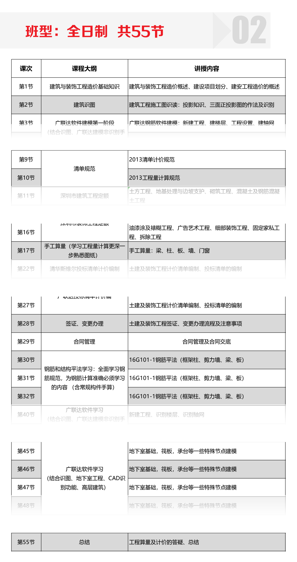 深圳土建造价培训