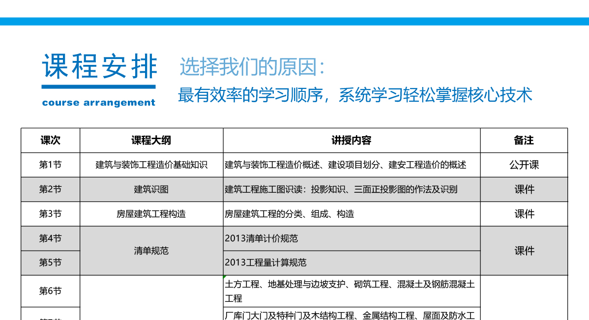 工程造价培训