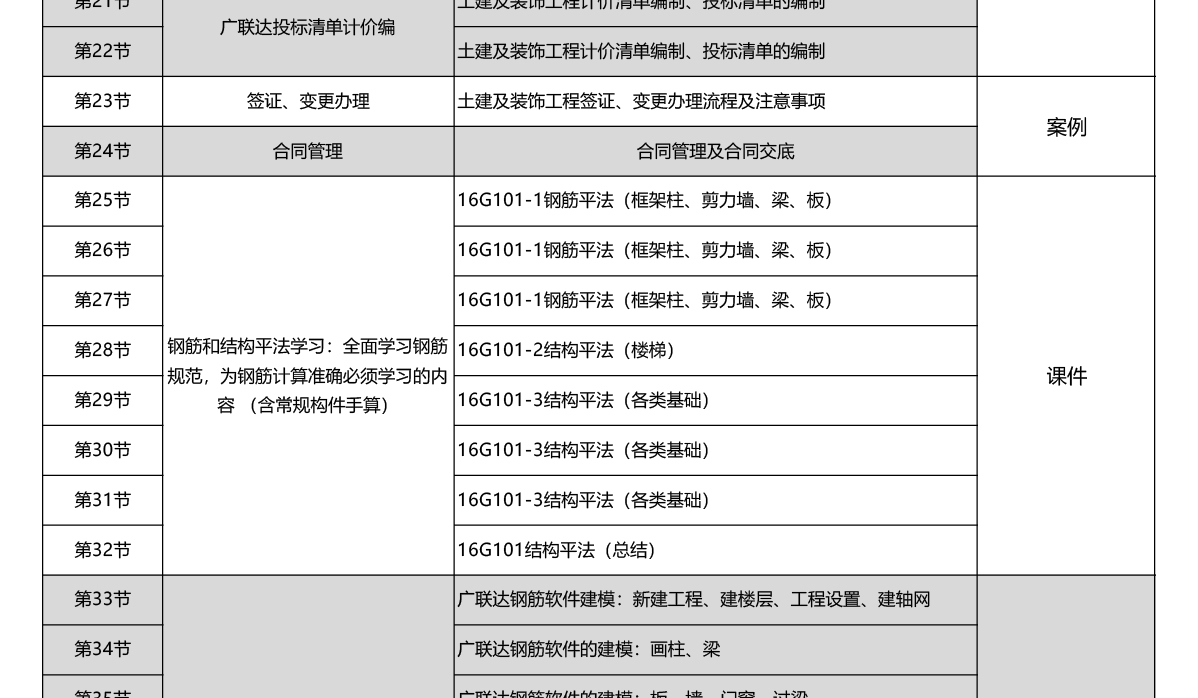 工程造价培训