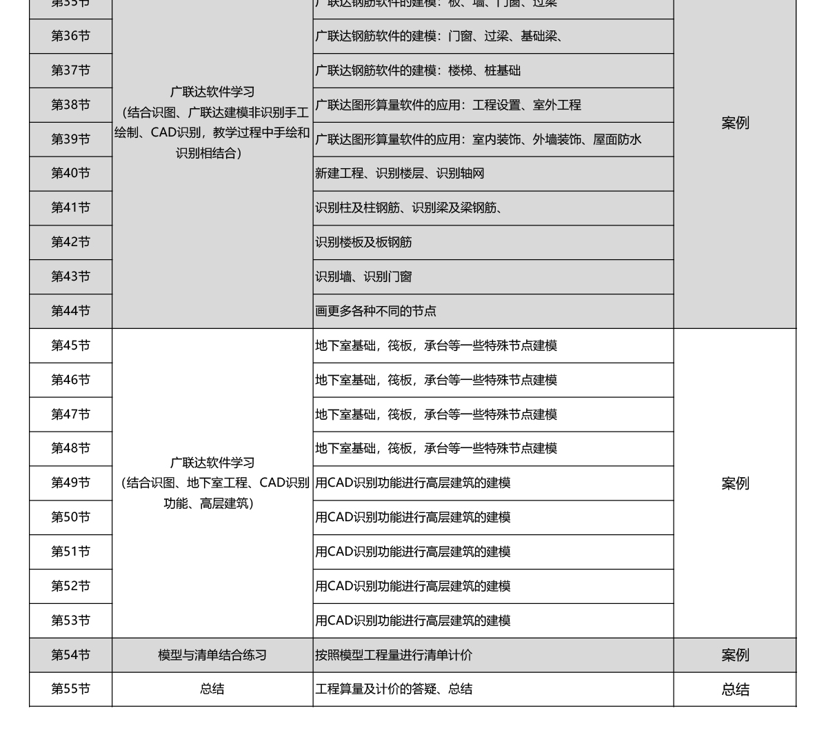 工程造价培训