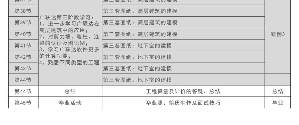 工程造价实战培训