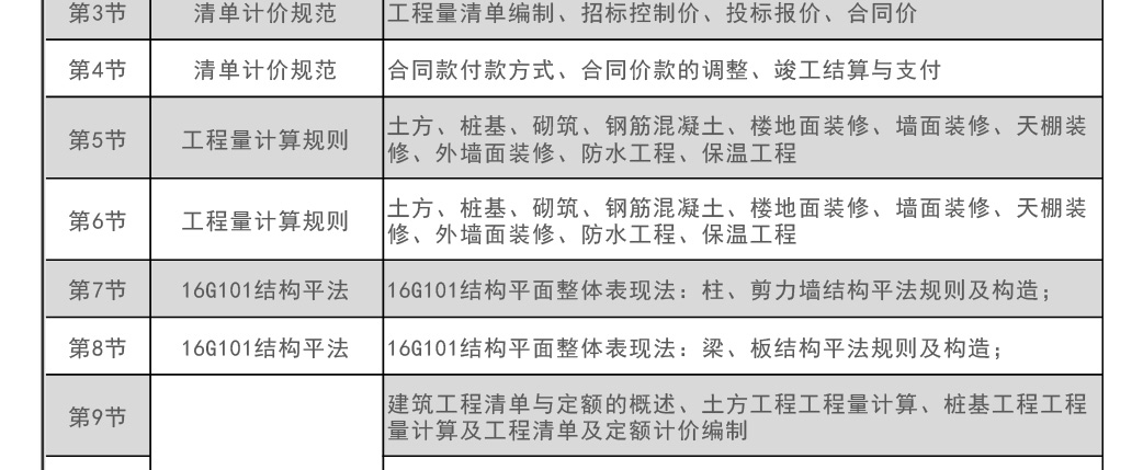 深圳土建造价培训机构