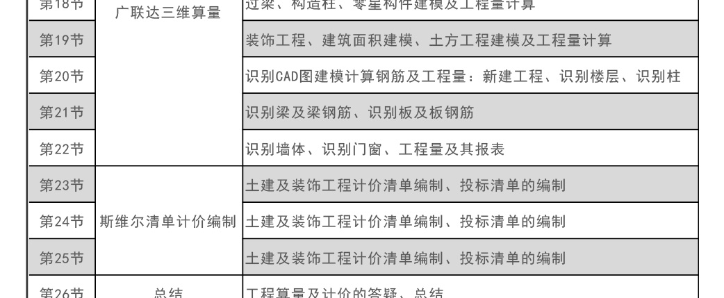 深圳土建造价实战培训