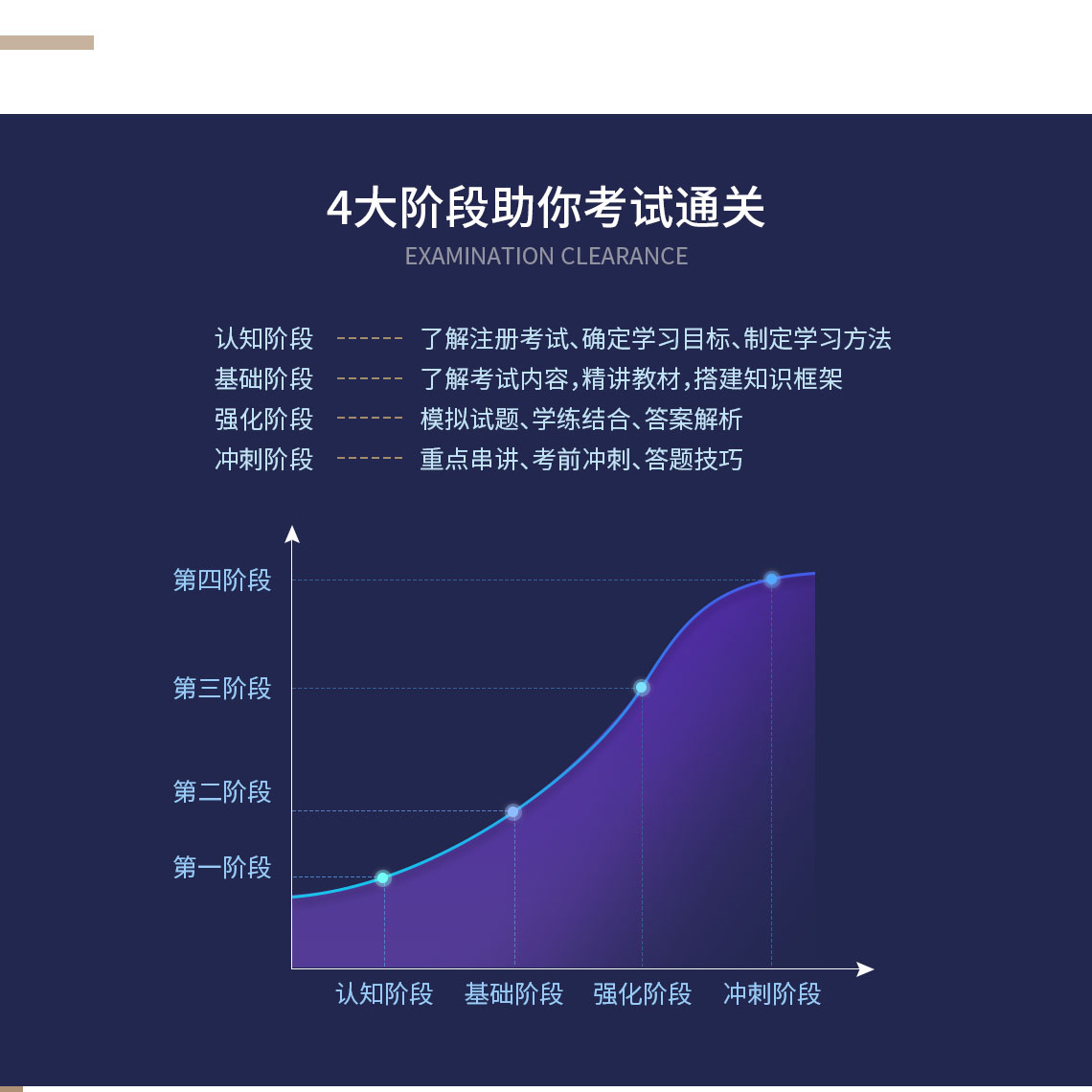 二级造价工程师报考条件