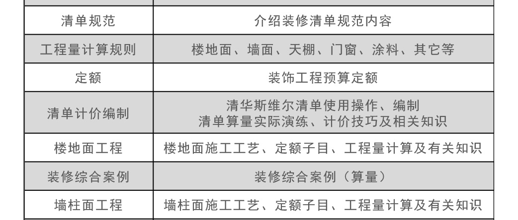 深圳装饰造价培训费用